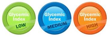 Glycemic Index